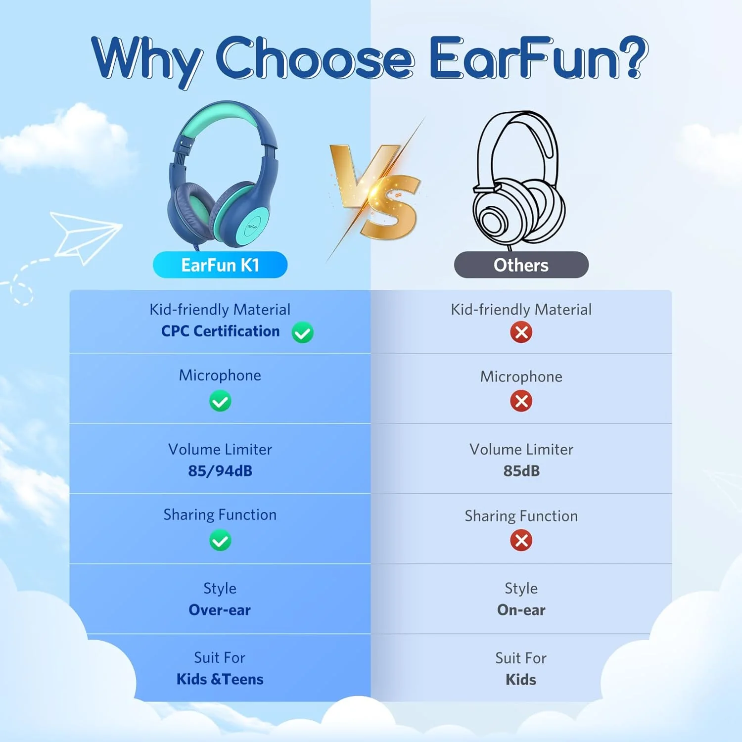 EarFun Kids Headphones with Mic, Wired Headphones Kids 85/94dB Volume Limit, Sharing Function, Stereo Sound Adjustable Headband Children Headphone for School/Travel/Phone/Tablet - Image 3