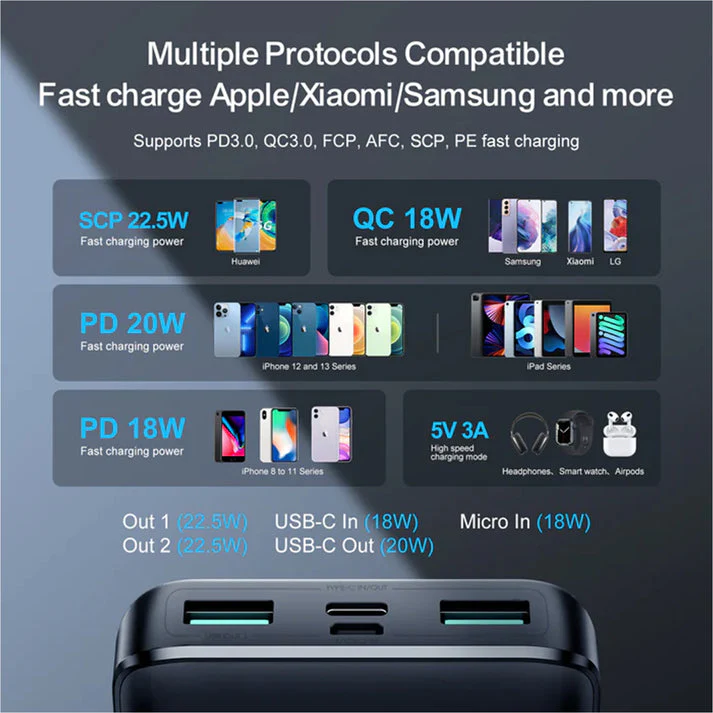 PROTECT Fast Charge 22.5W Power Bank, Type C Charging, Dual Output, 10,000mAh, Digital Screen, With Type C Cable , Black, QP191 - Image 6