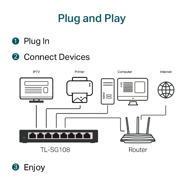 Tp-Link Tl-Sg108 8-Port Gigabit Switch - Image 3
